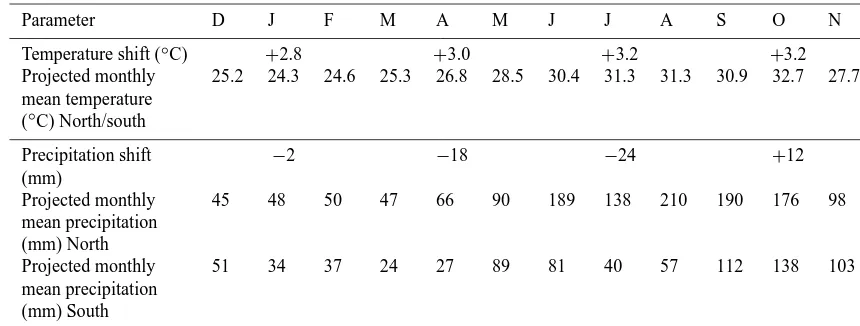 Table 2. Projected climate shifts for the 2090s, and the resulting projected values for monthly mean temperature and monthly mean precipi-tation for North and South Andros.