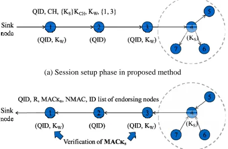 Figure 3. Operation of Proposed Method. 