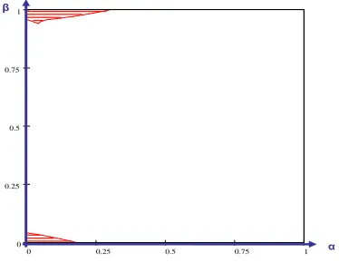 Figure 4.1: Payoﬀ diﬀerence between voting for alternatives 1 and 2.