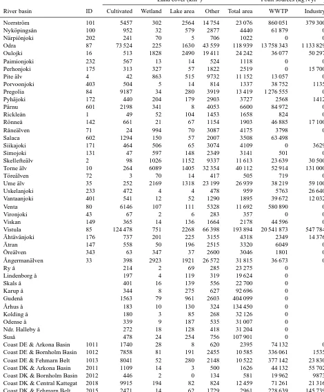 Table A1. Continued.