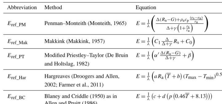 Table 1. Equations used to calculate daily values of reference evaporation Eref (mm day−1) for the period 1906–2013 at De Bilt meteoro-logical station.