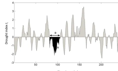Figure 3. Concept of severity S and duration D of a drought eventquantiﬁed with drought index Ii, where i refers to any timescale ofinterest.