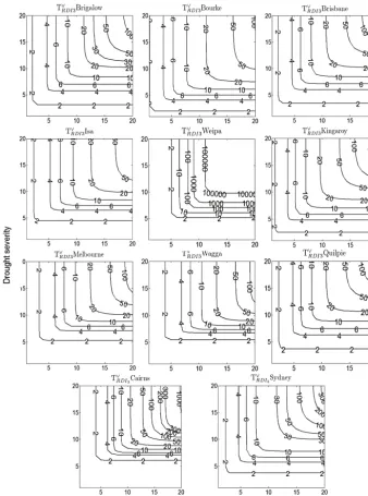 Figure 6. Recurrence interval T ∨ (years) of drought events of any severity or duration of interest based on the RDI3 (short-term) of historicalrainfall.