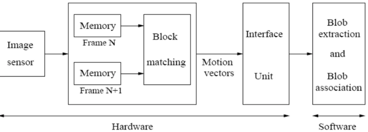 Figure 2-1: Overall system diagram of the proposed tracking system 