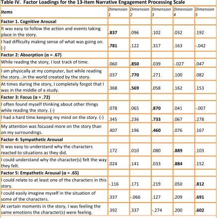 Table IV.  Factor Loadings for the 13-item Narrative Engagement Processing Scale 