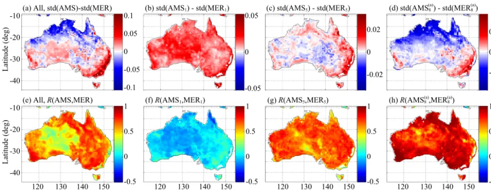 Figure 4. Difference in SD (in units of m3 m−3) and correlation R between AMS and MER for (a, e) all and (rest) on selected timescales.
