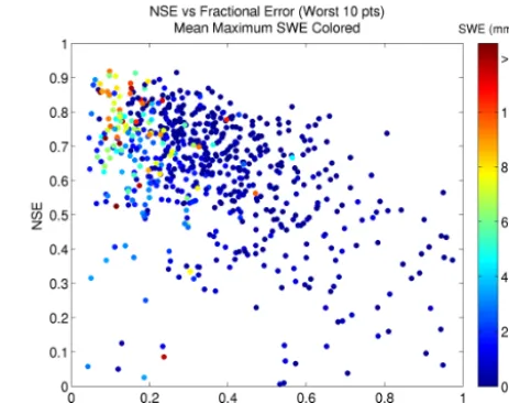 Figure 12. Ranked fractional squared error contribution for the 100largest error days for the 671 basins versus the aridity index withmean maximum SWE shaded