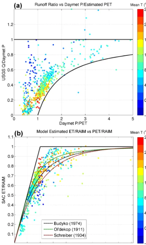 Figure 4. (a) Runoff ratio of observed runoff to Daymet-estimatedsis using model ET, PET and total surface water input (rain plusmelt, RAIM) for the 671 basins and three derivations of the Budykocurve (dashed lines)