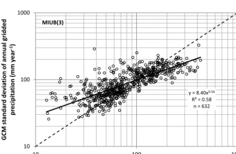 Figure 3. Nash–Sutcliffe efﬁciency (NSE) values for modelled ver-sus observed MAP untransformed estimates for 46 CMIP3 GCMruns.