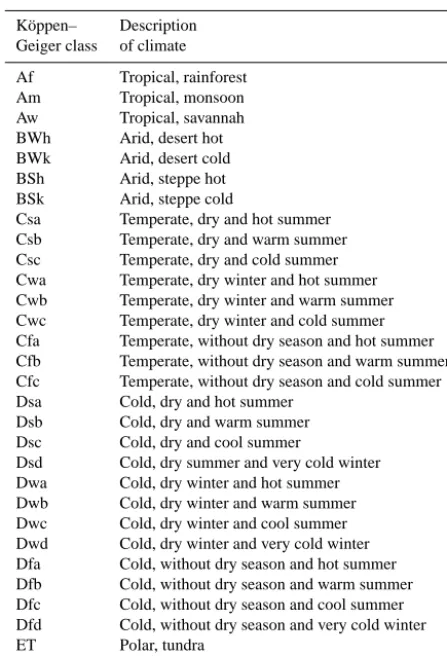 Table 5. Köppen–Geiger climate classiﬁcation (adapted from Peelet al., 2007).