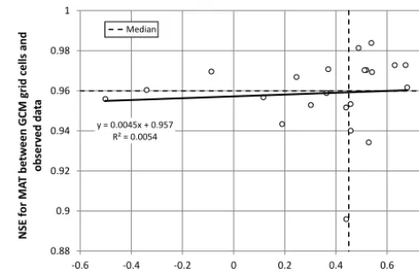 Table 9. Better performing CMIP3 GCMs identiﬁed from the liter-ature and our analyses.