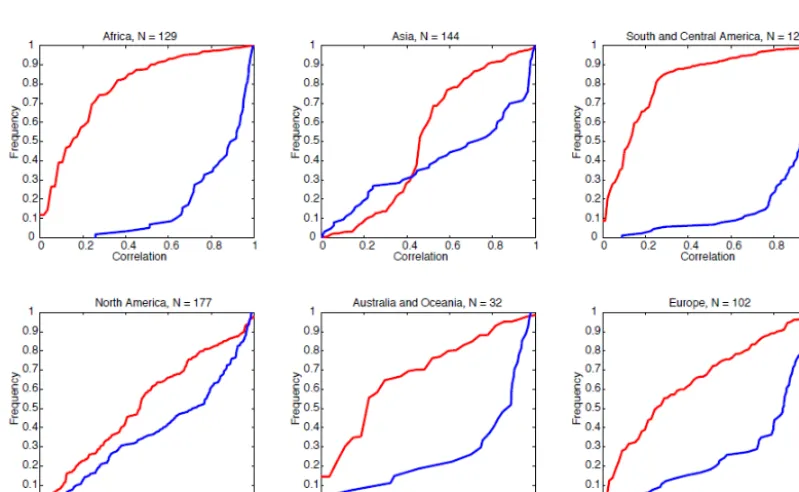 Figure 6. Root mean square error (W m−2) based on hourly values in 2004 for (a) latent heat ﬂux and (b) sensible heat ﬂux with respect toobservations at 34 sites (as in Table 1) for ERA-Interim/Land (blue) and ERA-Interim (red).