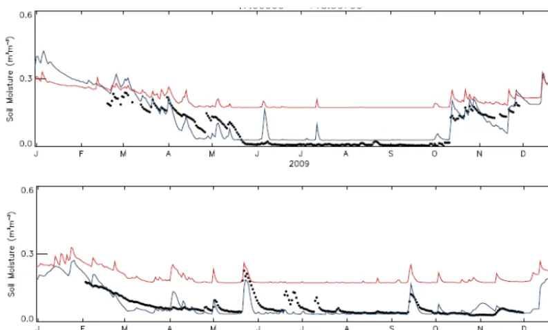 Figure 8. Evolution of volumetric soil moisture for the year 2009 at a site in Utah (latitude 47.000, longitude −118.567, top panel) and Wash-ington (latitude 39.017, longitude −110.167, bottom panel)