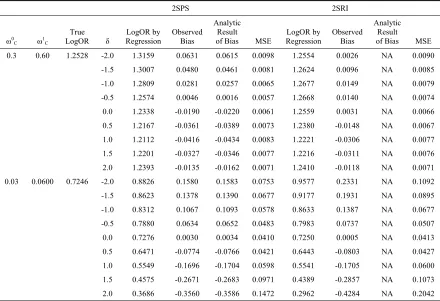 Table 2.2. Comparison of simulation results and analytic results when there are always-takers