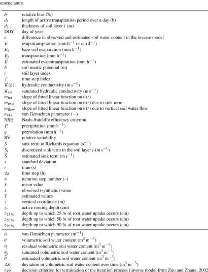 Table A1. Nomenclature.
