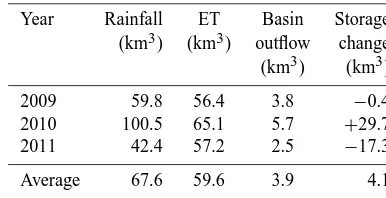 Table 6. Annual water balance of the Awash Basin for the selectedhydrological years. The basin area is 116 449 km2.