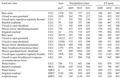 Table 7. Rainfall and ET by land use class for 2009, 2010 and 2011. CLU is conserved land use, ULU is utilized land use, MLU is modiﬁedland use, and MWU is managed water use.
