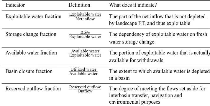 Table 2. Key performance indicators of the resource base sheet.