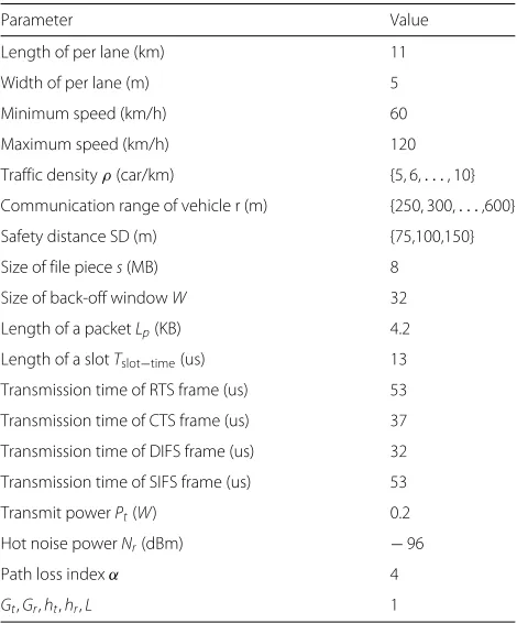 Table 3 Simulation parameters
