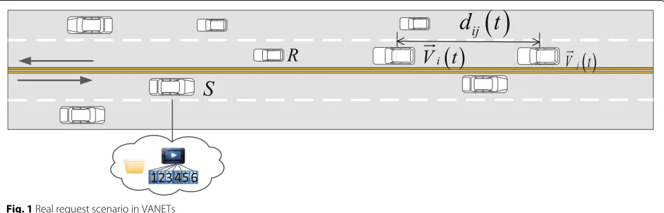 Fig. 1 Real request scenario in VANETs