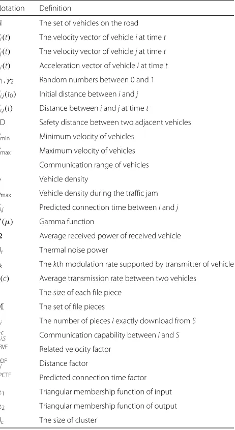 Table 1 Major notations