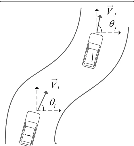 Fig. 2 Prediction model for communication connection time