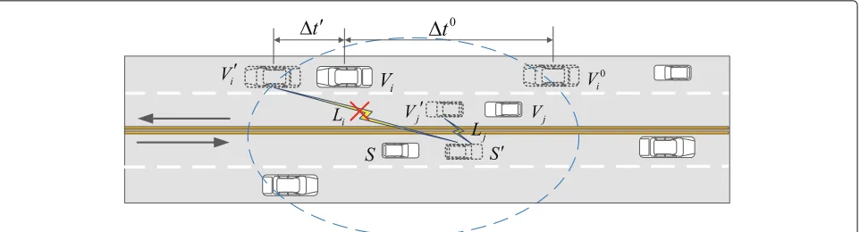 Fig. 6 Pieces-based file transfer model. S selects another vehicle (Vj) to transfer pieces once the predicted amount of pieces have been transferredto the current vehicle (Vi)