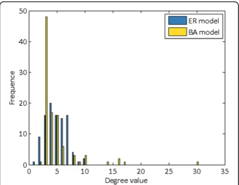 Table 1 Simulation parameters