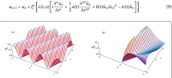 Figure 1 (a) The evolution plot of the exact doubly periodic solutions u12 with the parametersk = k1 = k2 = A1 = 1, a(t) = 1, c(t) = 0, m = 0.2, α = β = 1