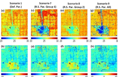 Figure 7. Differences in simulated energy (top) and water (bottom)budgets for WY 2011, using different urban surface parameteri-zation and averaged over different land cover types
