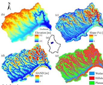 Figure 1. (a) Location of the Wark catchment in the Grand Duchy of Luxembourg,the Wark catchment derived from a DEM with resolution of 5 mwith cell size of 5 m (b) digital elevation model (DEM) of the Wark catchment × 5 m, (c) local slopes (%) in the Wark catchment derived from a DEM with resolution of 5 m × 5 m [–], (d) HAND of × 5 m [m], (e) the classiﬁed landscape units wetland, hillslope and plateauusing the combined HAND and slope thresholds of 5 m and 11 %, respectively (from Gharari et al., 2011).