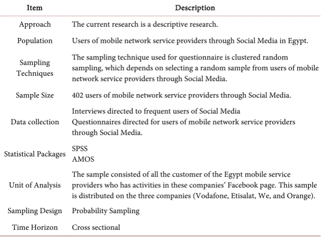 Table 2. Research methodology summary. 