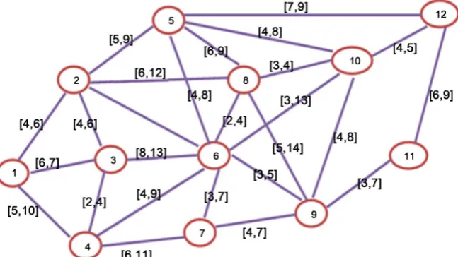 Figure 2. An example of undirected graph with 12 nodes. 