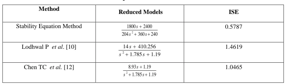 Table 4. Comparison of Reduced Models 