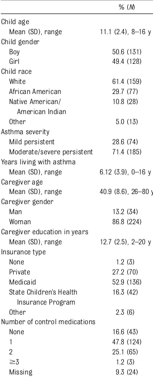 TABLE 1 Child and Caregiver DemographicCharacteristics (N = 259)