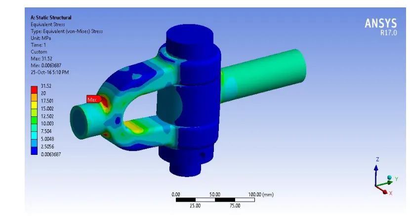 Fig. 8.1 Boundary condition in ANSYS 