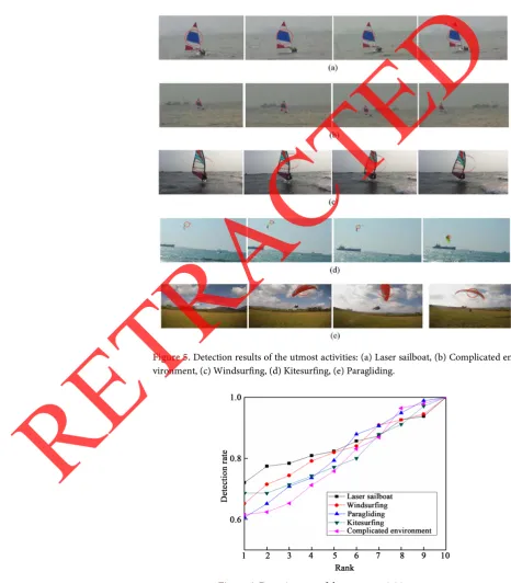 Figure 6. Detection rate of the utmost activities. 