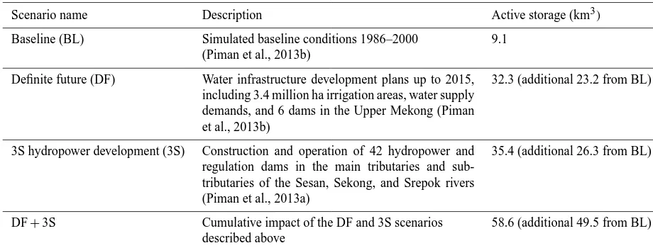 Table 1. Description of water infrastructure development scenarios.