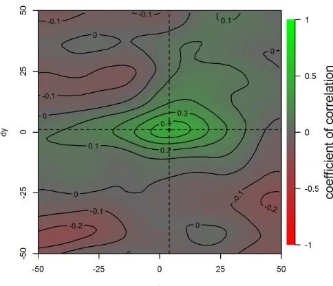 Figure 4: Coefficient of correlation for the LST time series data. The mean coefficient of duced 28 independent components as summarized in Ta-ble 1