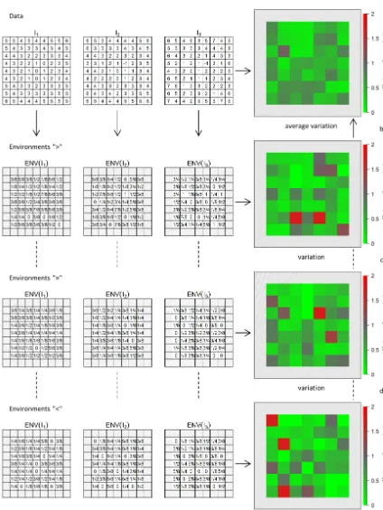 Figure 5b. Subﬁguresvariation for different environments ( (b–e) illustrate the procedure from data set (b; left) to the environment measures (c–e; left), to the coefﬁcients ofc–e; right) and to the ﬁnal describing average pattern (b; right).