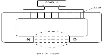 Fig .7.2 Shows ‘U’ shape magnet with copper coil winding 