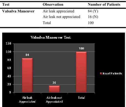 Table 3. Siegalisation test  