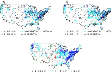 Figure 3. Characteristics of monthly streamﬂow observed at 639 stations in the US: (a) mean, (b) standard deviation, and (c) coefﬁcient ofvariation.