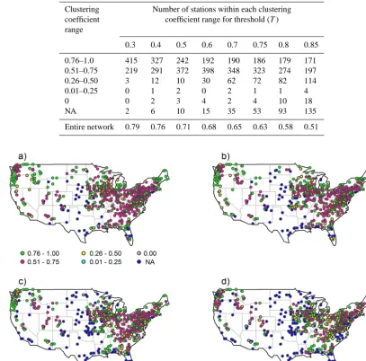 Table 1. Clustering coefﬁcient values for monthly streamﬂow data from the US.