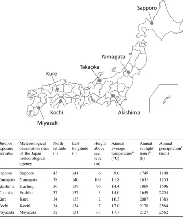 Fig. 1 Map of the outdoorexposure test sites in Japan