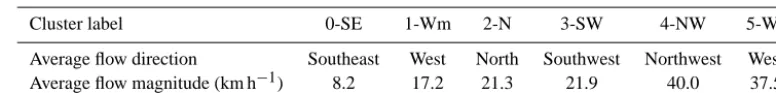 Table 1. Characteristics of the six ﬂow cluster centers that are used to stratify the statistics