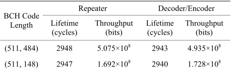 Table 4. Lifetime and throughput for NM: repeater and decoder/encoder. 
