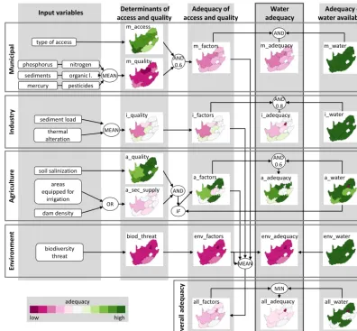 Figure 3. Fuzzy aggregation tree to calculate the adequacy of available water resources