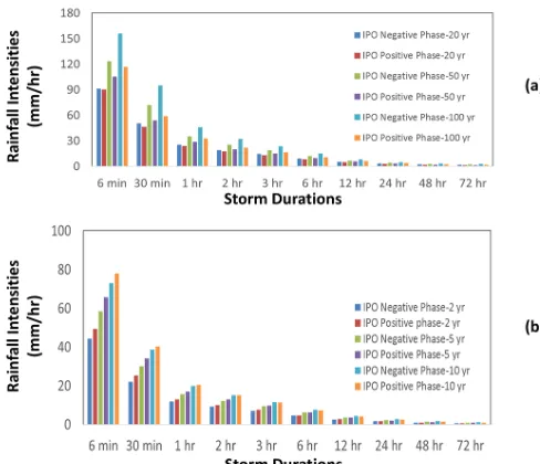 Figure 5. Graphical illustration of results of IPO negative- andpositive-phase analysis.