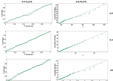 Table 3. Rainfall intensity (mm h−1) estimates derived from stationary GPD models over the periods 1925–1966 and 1967–2010.